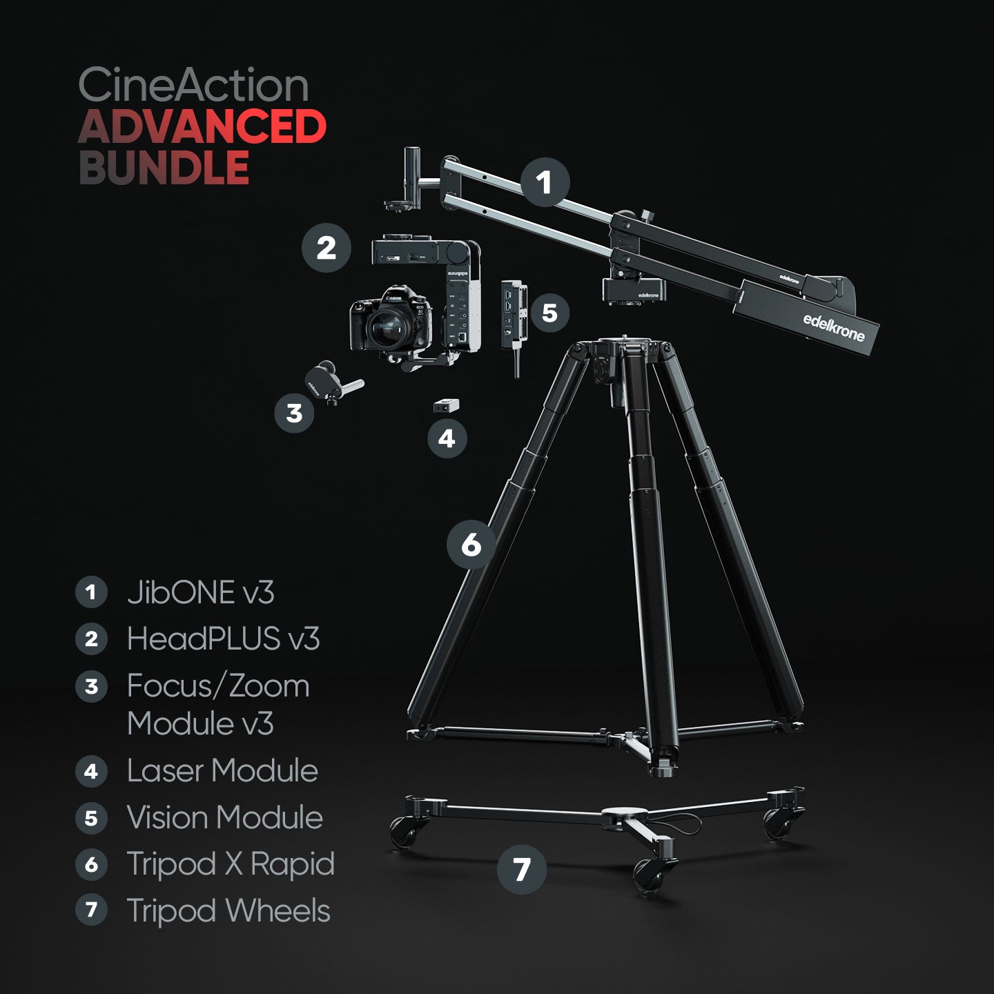 CineMove 4-Axis Bundle